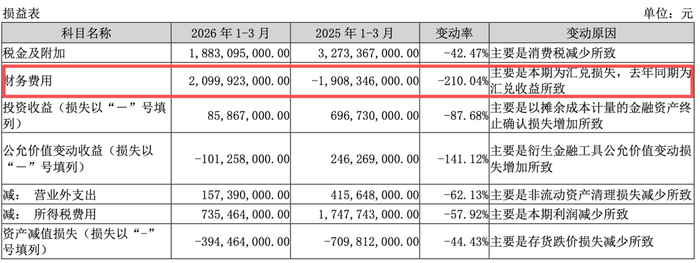 「图片来源：比亚迪一季报」