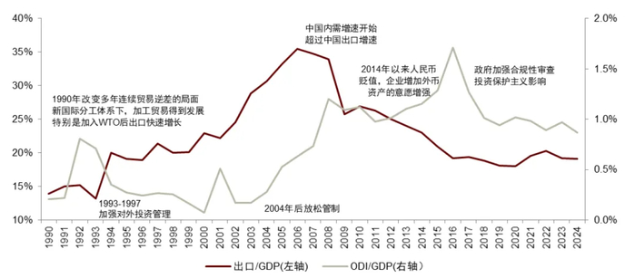 资料来源：IMF，UNCTAD，商务部，国务院发展研究中心，中金公司研究部