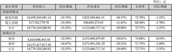 数据来源：
