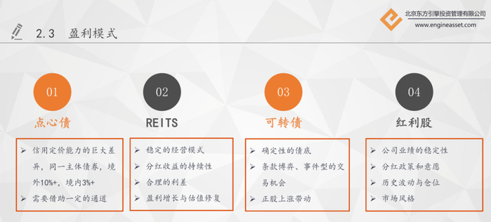 数据来源：东方引擎