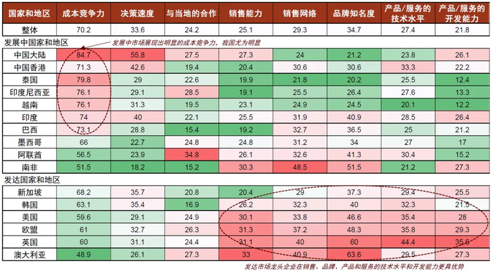 资料来源：JETRO，中金公司研究部