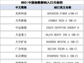 MSCI中国指数调整，新纳入22股，剔除24只成分股(名单)