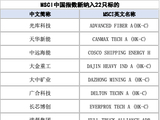 MSCI中国指数调整，新纳入22股，剔除24只成分股(名单)