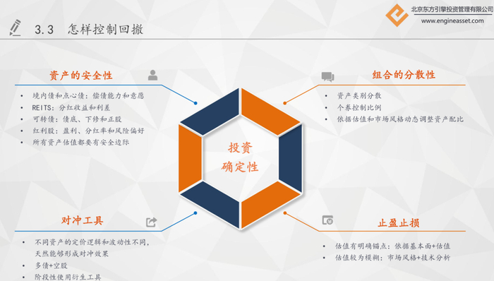 数据来源：东方引擎