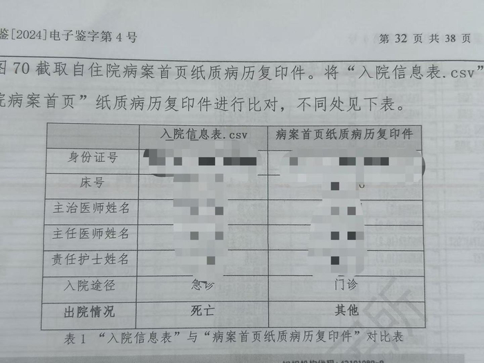 ▲《司法鉴定意见书》中的“入院信息表。csv”与“住院病案首页”纸质病历复印件对比表 受访者供图