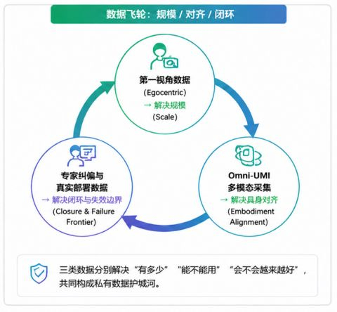 数据思考｜图片来源：索塔无界