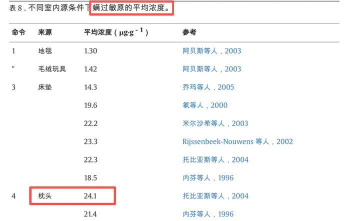 相关研究截图