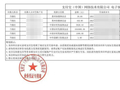 警惕 | 关闭这个功能后，支付宝被扣款184万？多方回应！