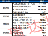 避险与政策博弈 金银走势分化逐步显现