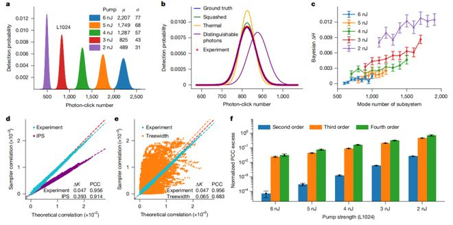 （来源：https://www.nature.com/articles/s41586-026-10523-6）