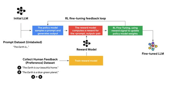 （图源：Google Cloud）