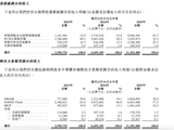 佰维存储再递表港交所背后：业绩暴涨、专利缠斗、存货高企