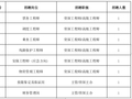 雄安京雄快轨有限公司招人啦！