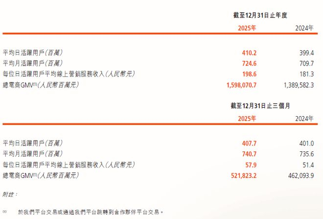 数据来源：公司公告