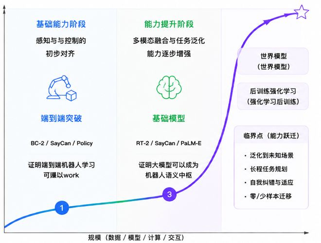 模型思考｜图片来源：索塔无界