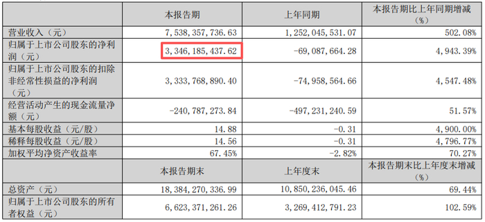 图源：德明利2026年一季报