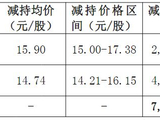 东方雨虹员工持股计划大幅亏损，实控人两次减持股份为其“兜底”！