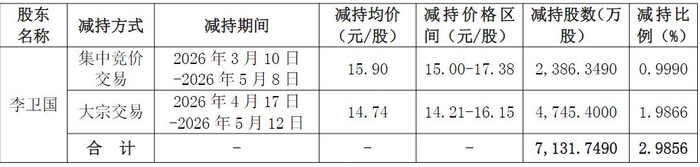 （图片来源：截图自东方雨虹公告）