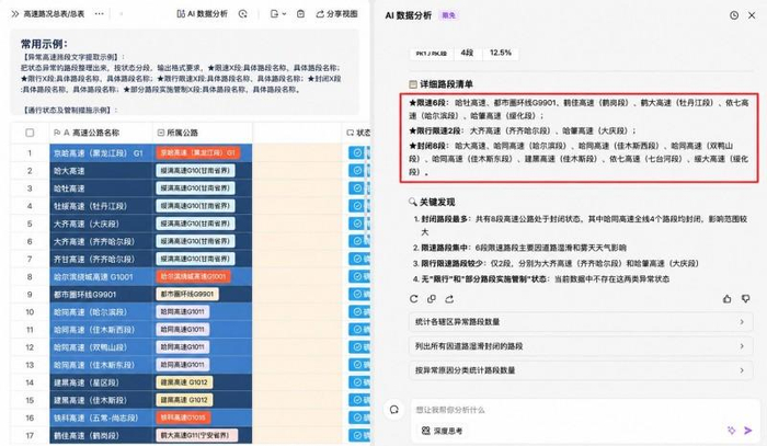 WPS多维表格AI数据分析示例图
