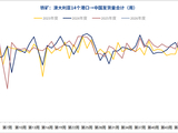 供给收紧成本托底 铁矿石高位上行仍缺刚需