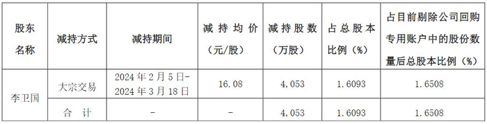 （图片来源：截图自东方雨虹公告）
