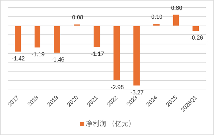 数据来源：年报、偿付能力报告