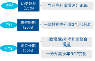 数据来源：国证指数。以上内容来源于上述指数的编制方案，指数编制方案后续可能进行调整。基金有风险，投资须谨慎。