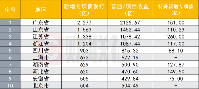 数据来源：企业预警通，财联社整理
