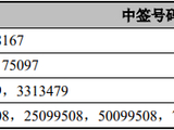 嘉德利中签号出炉 共约5.15万个