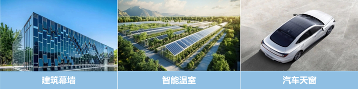 示意图。