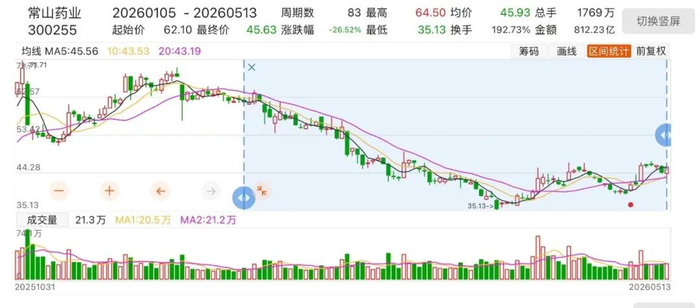 （文章来源：上海证券报）