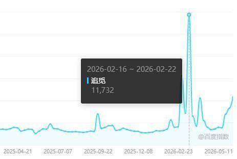 图片来源：百度指数