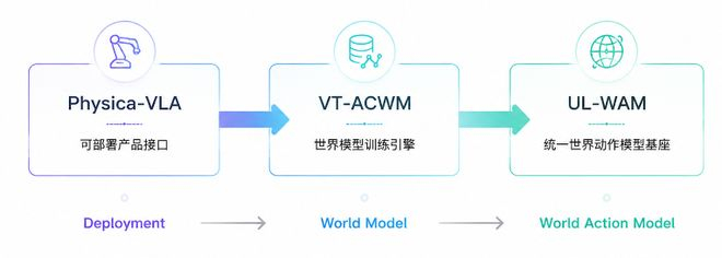 模型思考｜图片来源：索塔无界