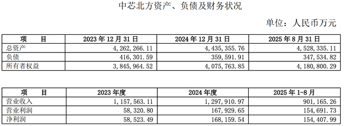 图片来源：资产评估报告