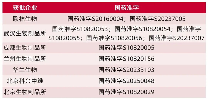 资料来源：国家药品监督管理局官网，山西证券研究所