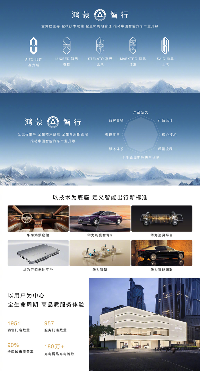 鴻蒙智行:已擁有 1951 家銷售門店,全國城市覆蓋率達 90%