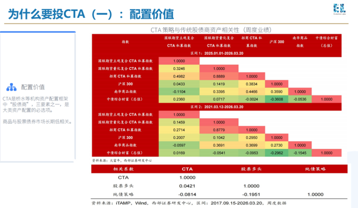 数据来源：远澜基金