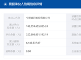 宁波银行出现票据逾期？管理层回应