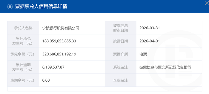 图/信息来源上海票据交易所