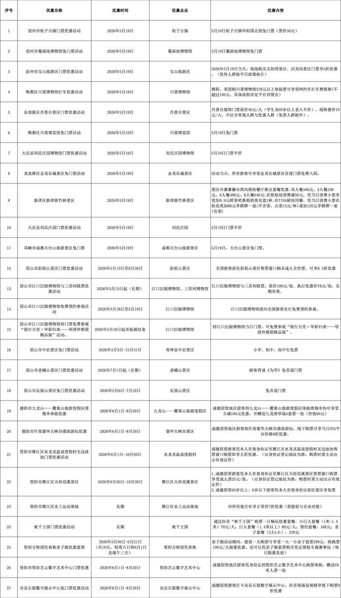 27项优惠举措具体内容