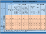 2026年4月贵州省查处违反中央八项规定精神问题976起