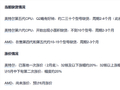 Intel、AMD的CPU双双缺货数月：消息称很快要再次涨价