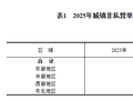 国家统计局：2025年城镇非私营单位就业人员年平均工资为129441元