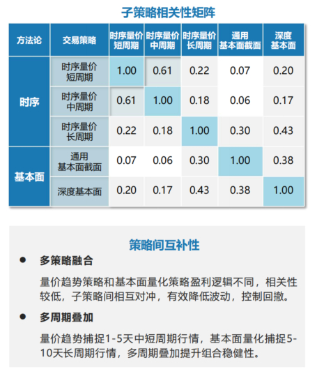 数据来源：远澜基金