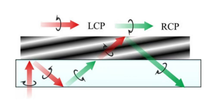 资料来源：Light Science Applications，五矿证券研究所