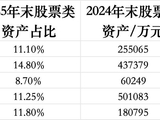 险资一季度调仓路线图：增配消费，加筑银行等高股息底仓