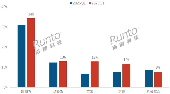 （图源：洛图）