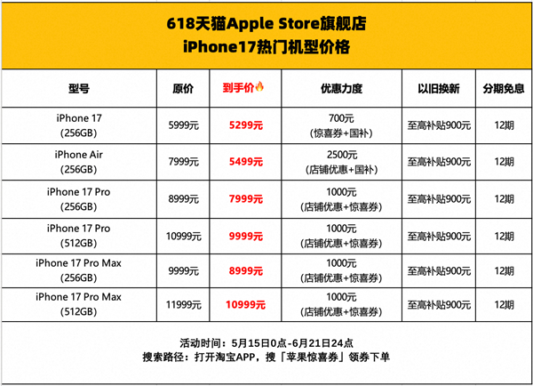 数据来源：天猫Apple Store旗舰店