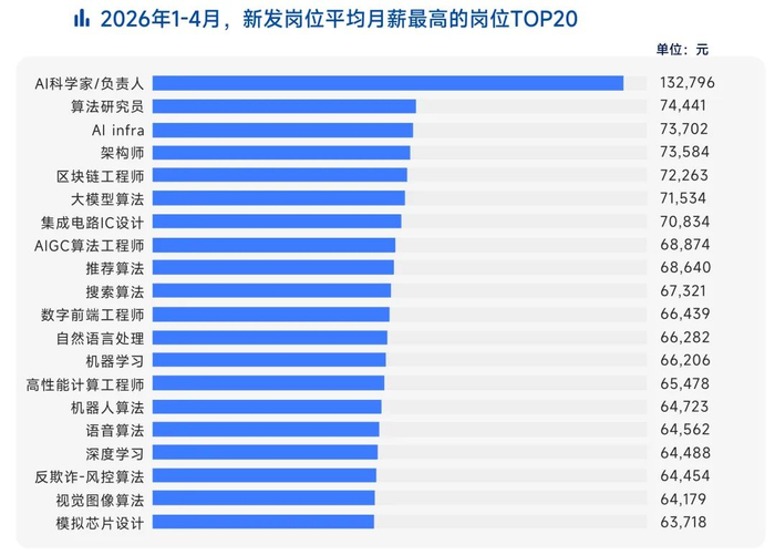 图源：脉脉