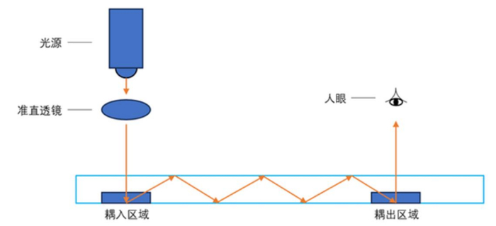 资料来源：艾邦ARAI眼镜咨询，五矿证券研究所